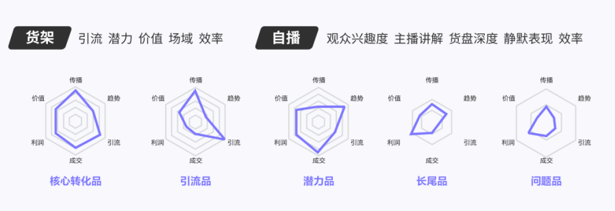 货盘规划-1.png