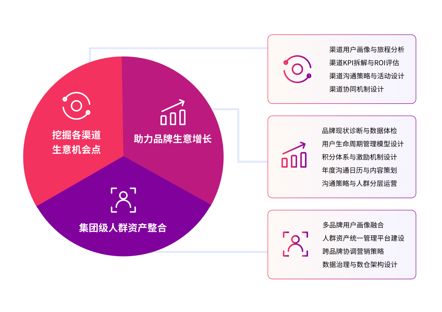 crm策略咨询1.png