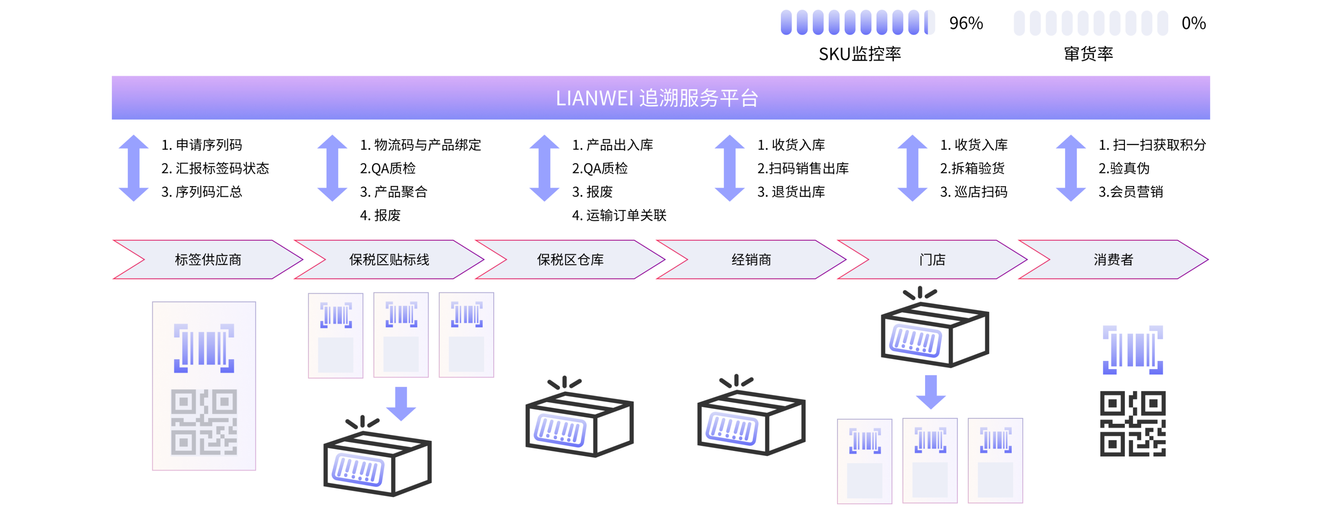 一物一码1.png