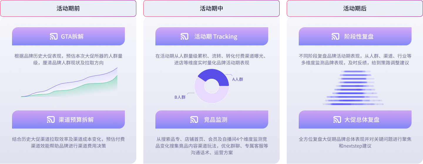 大促人群策略与落地.png